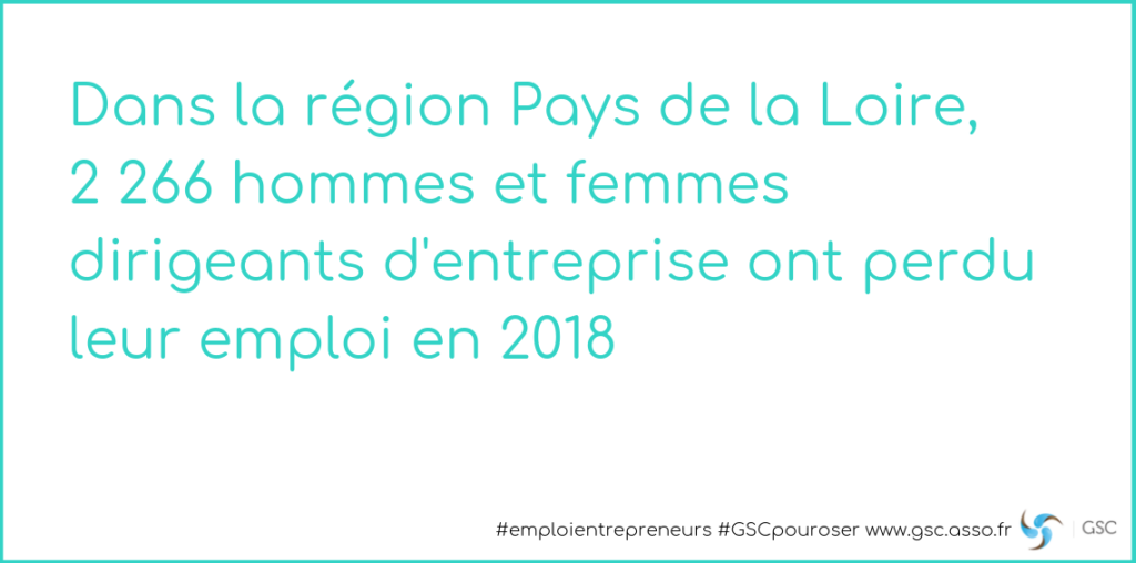 Pays de la Loire : 2 266 dirigeants d'entreprise ont perdu leur emploi en 2018
