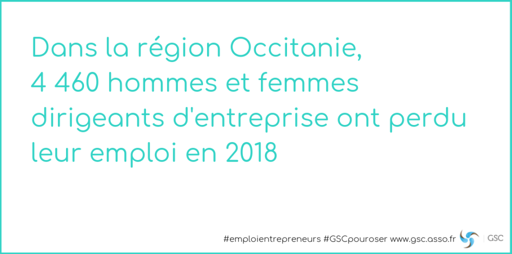 Occitanie: 4 460 chefs d'entreprise ont perdu leur emploi en 2018