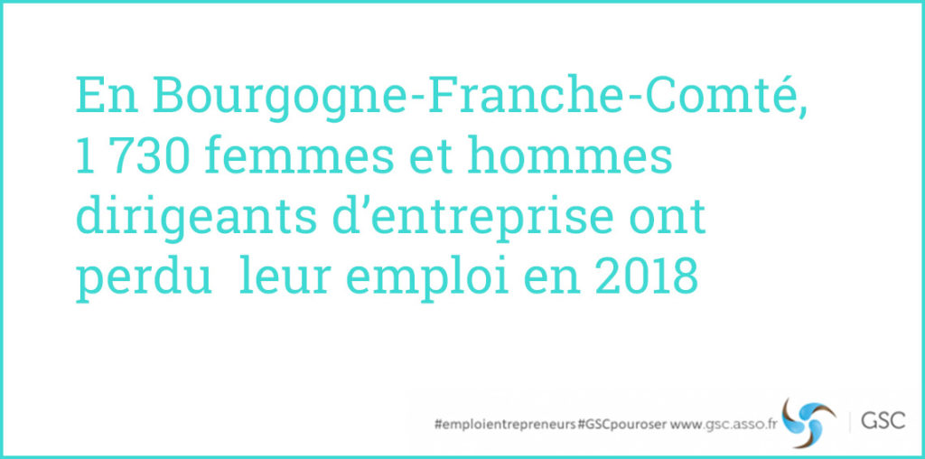 Bourgogne-France-Comté : 1 730 dirigeants d'entreprise ont perdu leur emploi en 2018