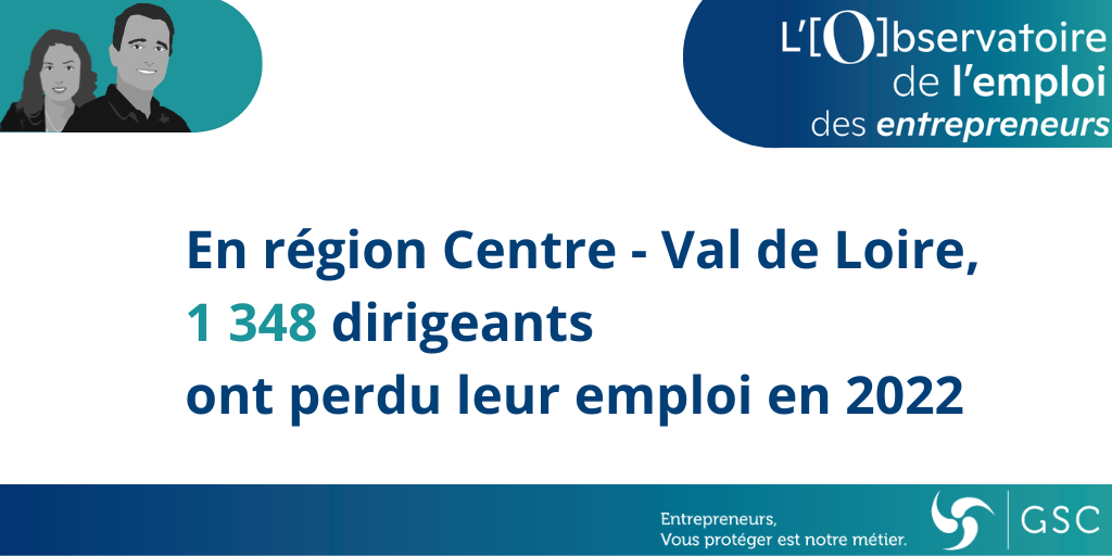 En 2022, 1 348 chefs d’entreprise ont perdu leur activité professionnelle en région Centre-Val de Loire selon l’Observatoire de l’emploi des entrepreneurs de l’association GSC et la société Altares.